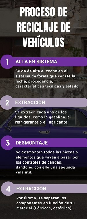 Recicla tu coche con Desguaces Tarragona mobile